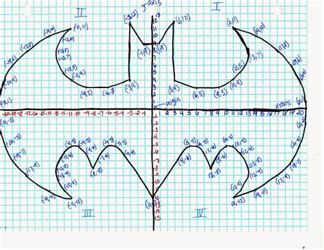 The cartesian plane was created by rené descartes to help people identify where something was located on a map or a graph. Drawing Pictures Using Coordinate Points - Suck Dick Videos