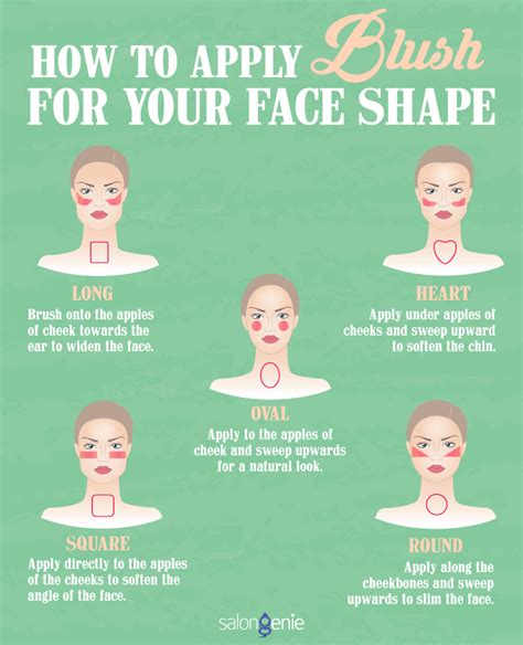 How To Apply Blush For Your Face Shape Visually