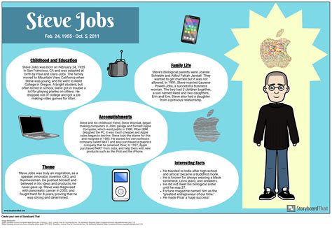 Biography Poster Example Of Steve Jobs Storyboard