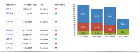 Top 5 Confluence Charts According To Our Users Stiltsoft