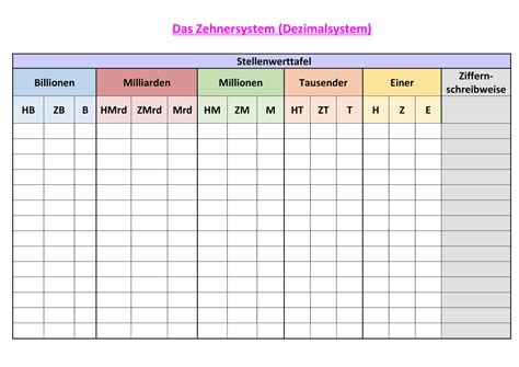 Book for only 13.99 €. Stellenwerttafel Dezimalzahlen Vorlage Pdf - Langenmasse ...