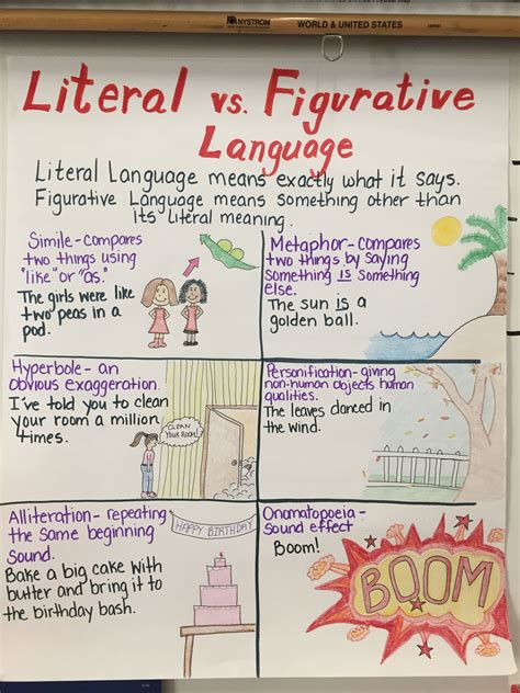 Figurative Language In Poetry 4th Grade In 2023 Teaching Figurative