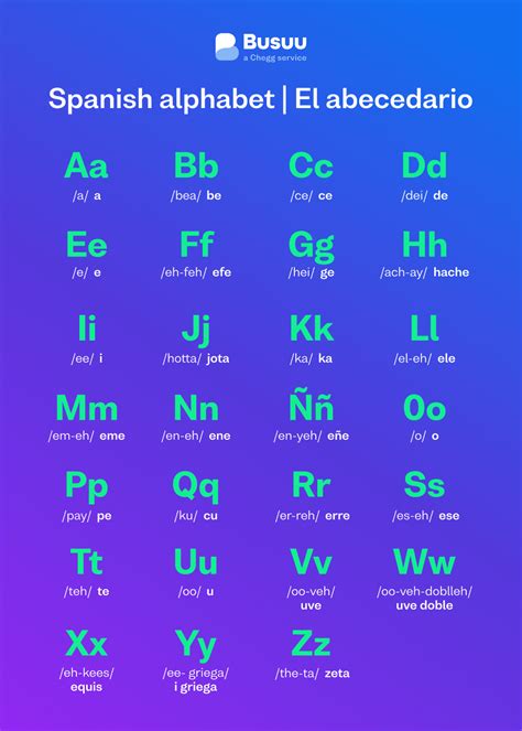 Spanish Alphabet With Pictures For Each Letter