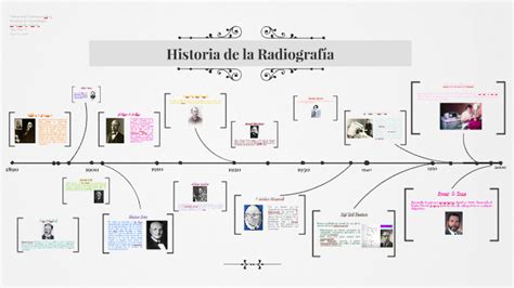 Linea De Tiempo Historia De La Radiologia Dental Linea Radiologia Images