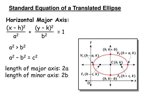 Ppt Ellipses Powerpoint Presentation Free Download Id2984319