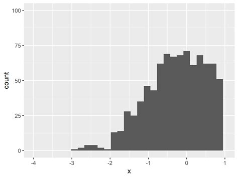 How To Plot Histogram In R Using Ggplot Images And Photos Finder