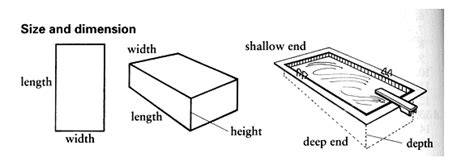 Difference Between Length And Height Definition And Examples
