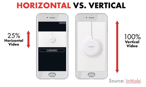 Look Of Horizontal Vs Vertical Videos On A Smartphone Were Here To