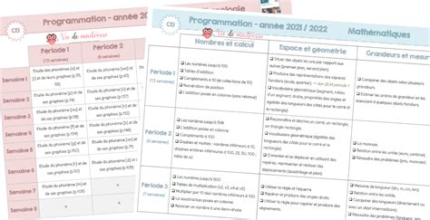 Cp Ce1 • Programmations Et Progressions 20212022