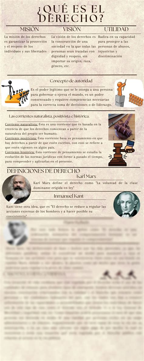Solution Infograf A Sobre Qu Es El Derecho Y Caracter Sticas Generales Studypool