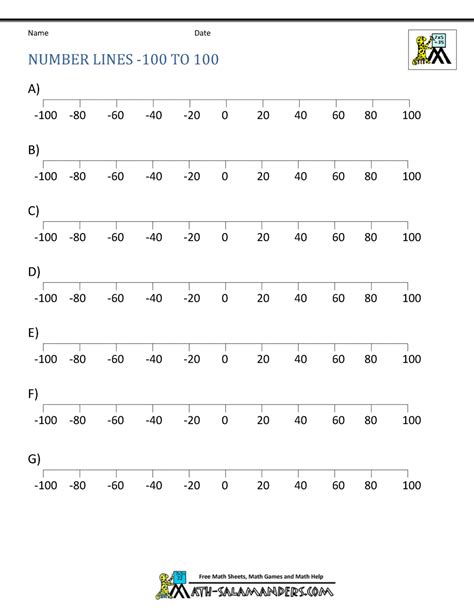 Types Of Numbers And The Number Line Worksheet