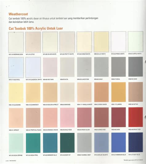 Katalog Warna Cat Mowilex - Kaisar Soal