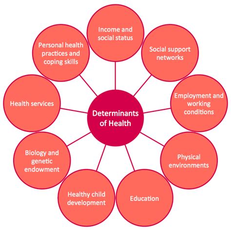 It also relates to your ability to adapt comfortably to different social situations and act. Circle Diagrams