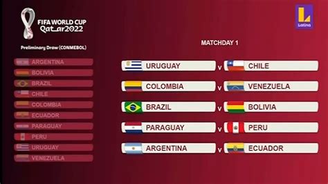 La selección chilena conoció este martes su ruta para ir al mundial de qatar 2022, en el sorteo de las clasificatorias sudamericanas para la cita planetaria que se realizará en medio oriente. Eliminatorias Qatar 2022: el fixture de las cuatro primeras fechas la Selección Peruana ...