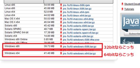 To run apps written in the java programming language, people need to have the app version installed on their to use java se for business, commercial, and production use, users will need to buy oracle's commercial license whereas people can use openjdk. 【Java】JREだけ欲しい（実行環境だけ） at softelメモ