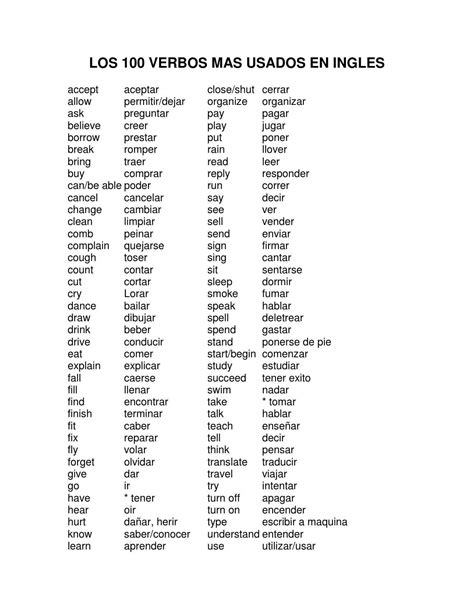 Los 100 Verbos Mas Usados En Ingles By Heylin Maradiaga Issuu
