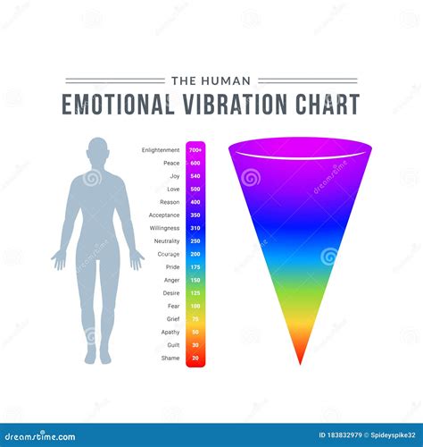 Human Emotion Chart