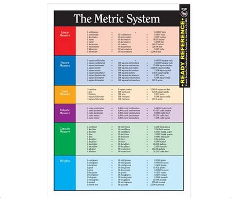 19 Metric Conversion Chart Templates Free Word Pdf Formats