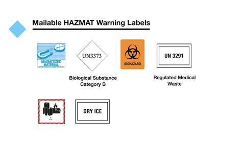 HAZMAT Shipping Safety Guide USPS Delivers