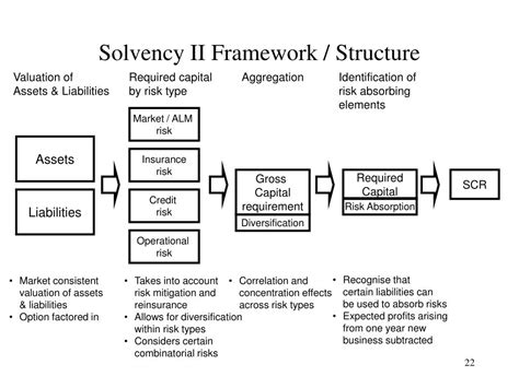 Ppt Session Ii Regulatory Capital And Solvency Standards Powerpoint Presentation Id763139