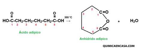 Compuestos Orgánicos Anhídridos De ácido Química En