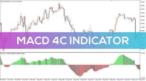 Macd 4c Indicator For Mt5 Fast Review Youtube