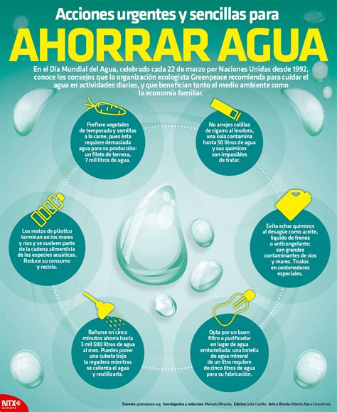 Tips Para Ahorrar Agua En El Hogar Infografia Ahorro