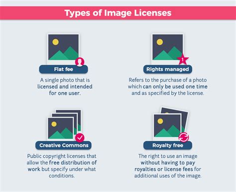 How do you know if something is protected by copyright? How Do You Know If Something Is in the Public Domain ...
