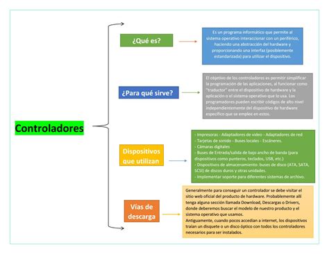 Cuadro Sin Ptico Ejemplos Y Como Se Hace Paso A Paso Cuadro Comparativo