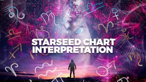 Starseed Chart Interpretation Galactic Astrology Starseed Astrology