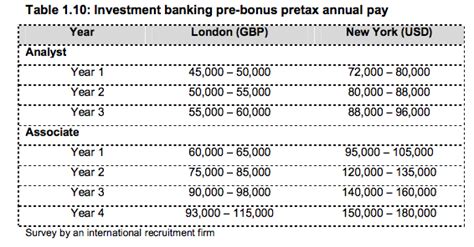What does an investment banker do? How much do investment bankers earn? - K. WOODWARD ...