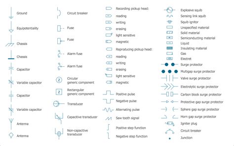Electrical Schematic Symbols Chart