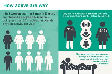 Health Matters Getting Every Adult Active Every Day Uk Health