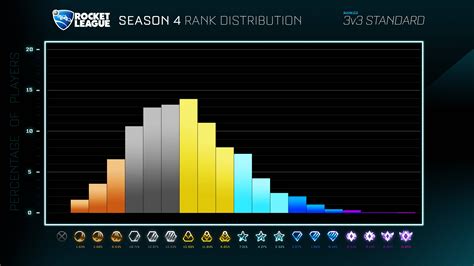 Each rank and each of the four rocket league divisions within each rank has a specific mmr threshold, so once your mmr value exceeds the maximum value of that threshold, you are promoted to the division above. Rocket League PC - Double backflip lucarne [Topic Unique ...