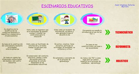 Educación Y Tecnología Escenarios Educativos