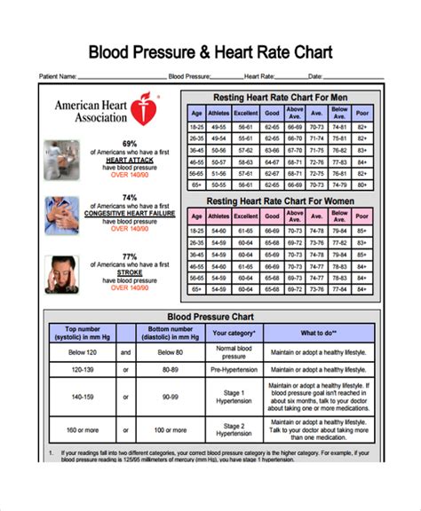 10 Blood Pressure Chart Templates Sample Templates