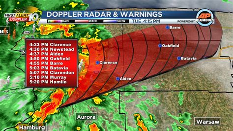 This Batch Of Storms Produced A 40 Mph Wind Gust At The Buffalo Airport