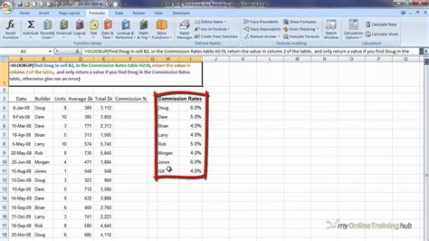 Excel Vlookup Formula Exact Match Video Tutorial Youtube