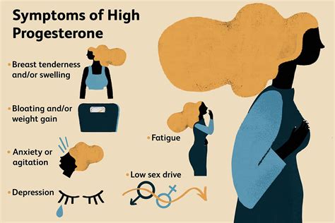 High Progesterone Symptoms And Side Effects