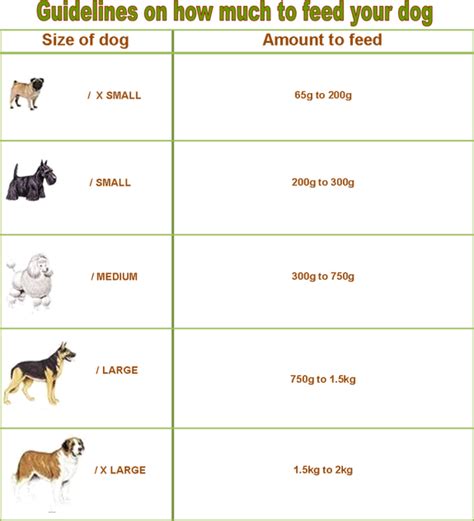 The other 10 percent can come from treats. Feeding Guidelines - PetMate food Durban - Organic Home ...