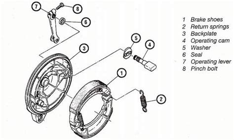Konstruksi Dan Cara Kerja Rem Tromol Drum Brake Maniax Modifikasi