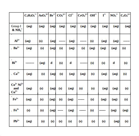 Free 7 Sample Solubility Chart Templates In Pdf Ms Word