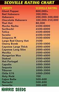 Spicy Pepper Scale Scoville Unit Rating Chart Is Pepper Scale Scoville