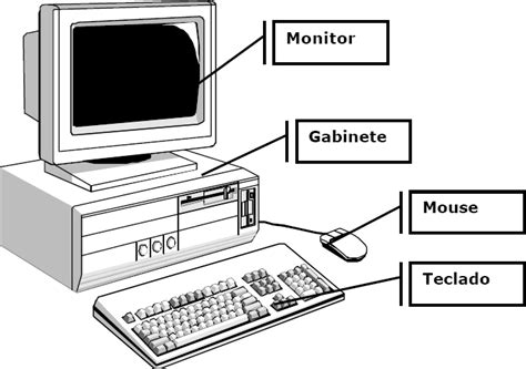 Quais As Principais Partes Do Computador ~ Comulinkação Tecnologia E Terceira Idade