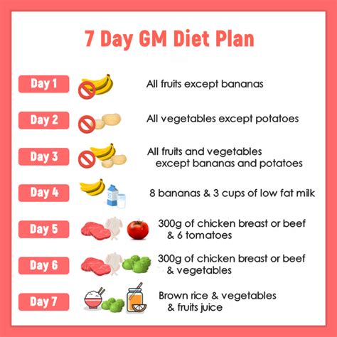 Gm Diet Plan 2nd Day Recipes
