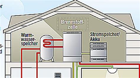 Die dezentrale energieversorgung wird oftmals als die lösung der zukunft bezeichnet. Energieversorgung: Brennstoffzellen im Eigenheim