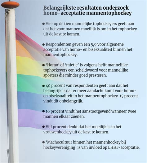 Onderzoek ‘acceptatie Homoseksualiteit Binnen Mannentophockey Onvoldoende’