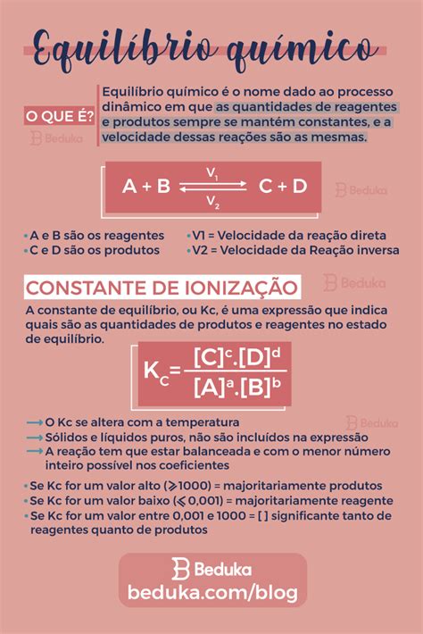 Aprenda O Que É EquilÍbrio QuÍmico Ensino De Química Planos De