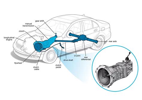 Types Of Automatic Transmission Systems In Automobiles Blog Motorhunk