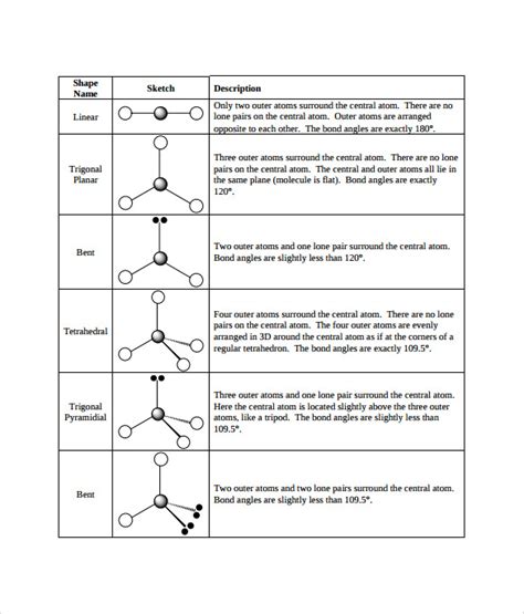 sample molecular geometry chart templates